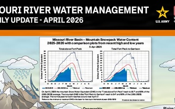 Missouri River Monthly Update