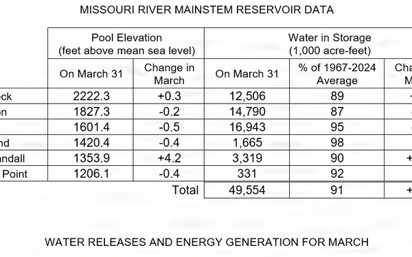 Missouri River Monthly Update - April 2026