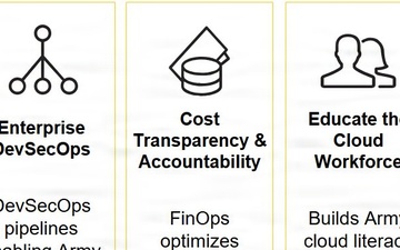 ECMA Cloud Services