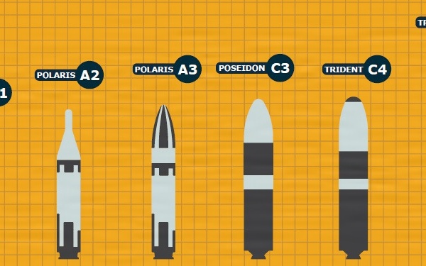 The Evolution of Strategic Systems Programs Across 70 years