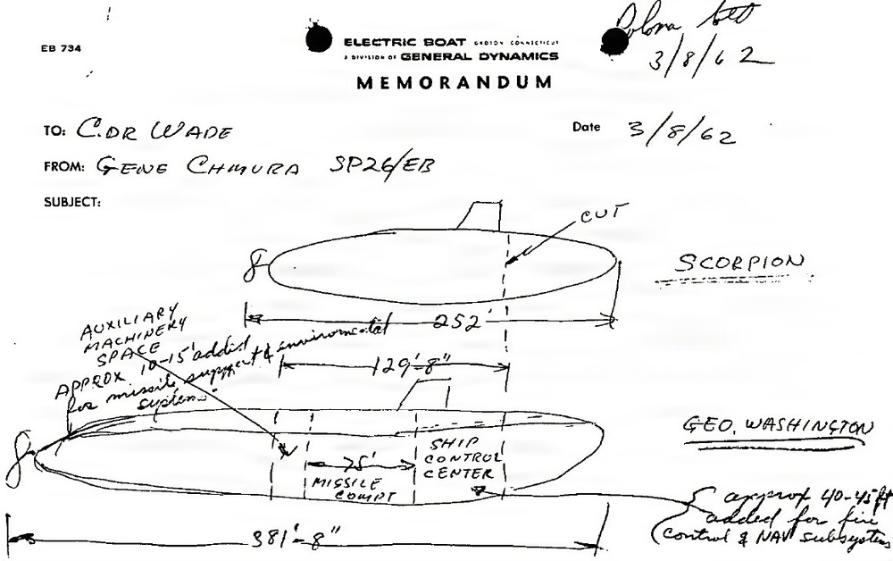 The Evolution of Strategic Systems Programs Across 70 years