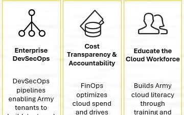 ECMA Cloud Services