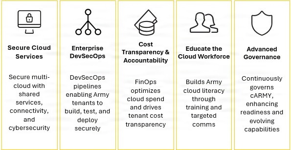 ECMA Cloud Services