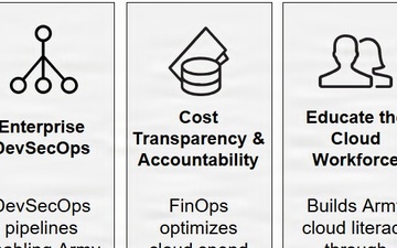 ECMA Cloud Services