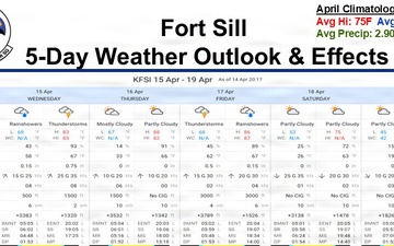 5Day Weather for 4/14/26