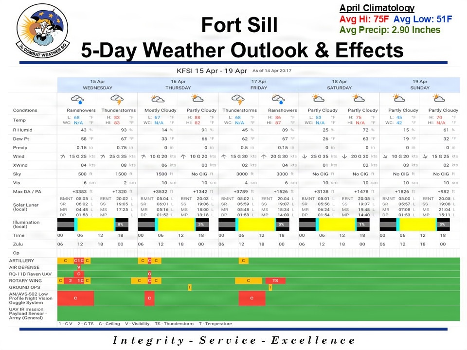 5Day Weather for 4/14/26