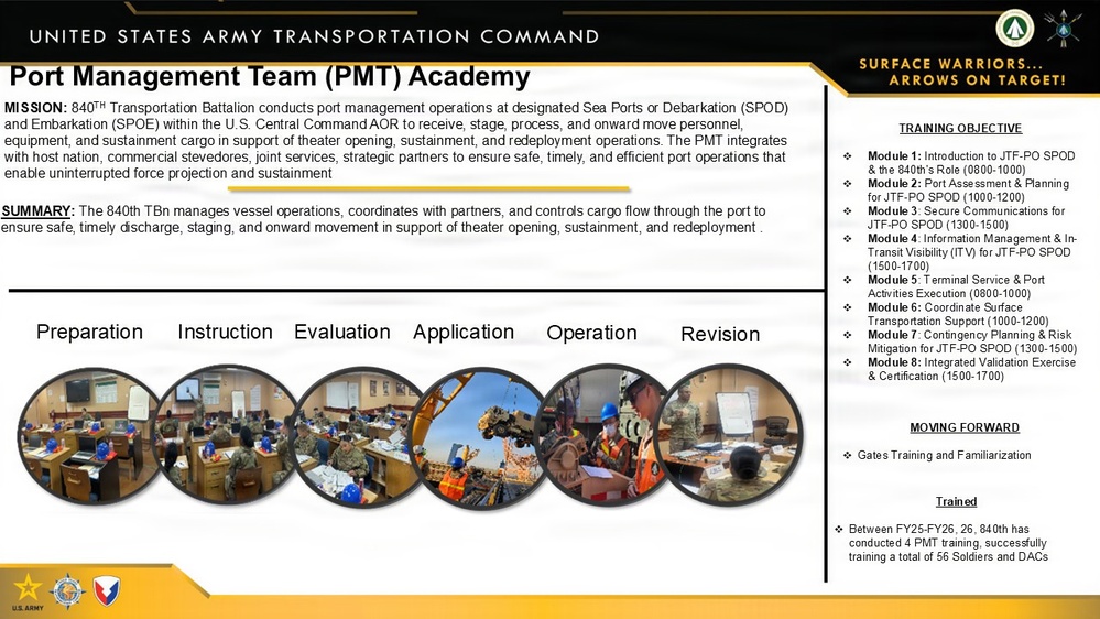 PMT Academy: Building ARTRANS Capability for LSCO