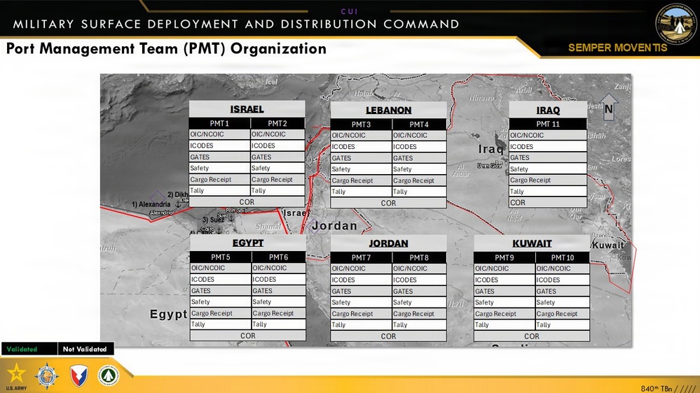 PMT Academy on Team Structure
