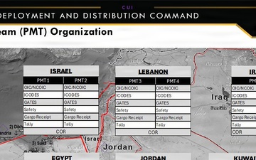 PMT Academy on Team Structure