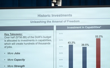 CFO Hurst, Joint Staff J8 Conduct Press Briefing on FY2027 Budget