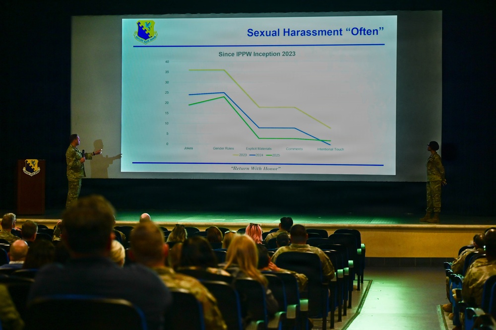 31st Fighter Wing Leadership highlights accomplishments during all-call briefing