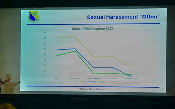 31st Fighter Wing Leadership highlights accomplishments during all-call briefing