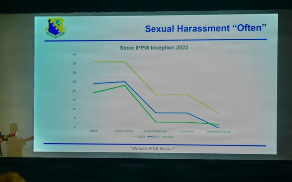 31st Fighter Wing Leadership Highlights Accomplishments During All-Call Briefing