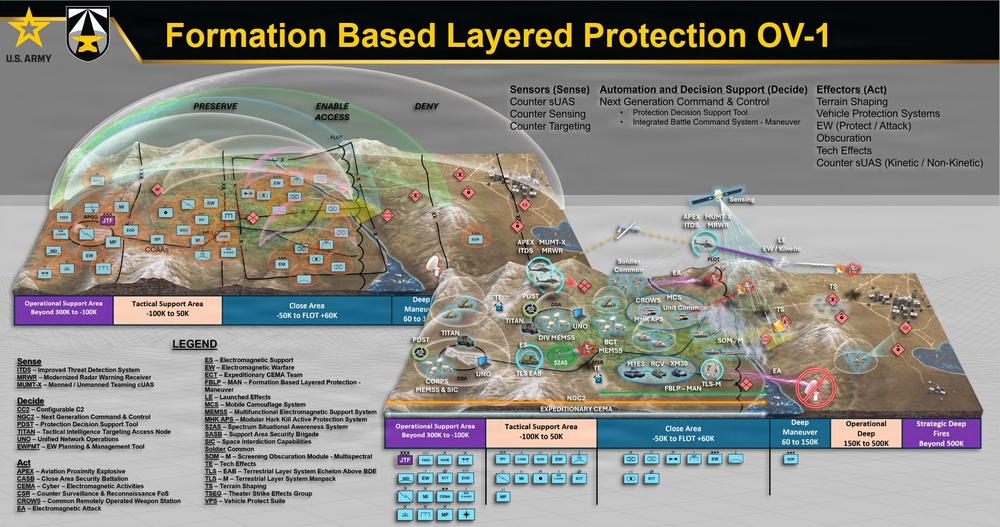 Fort Leonard Wood to host 2026 Protection Senior Leader Forum, focus on formation based layered protection