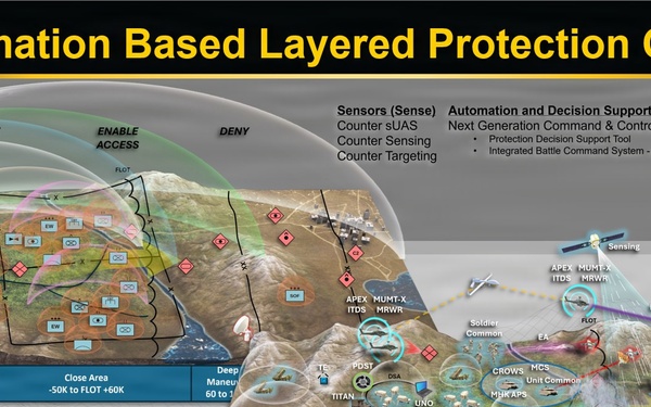 Fort Leonard Wood to host 2026 Protection Senior Leader Forum, focus on formation based layered protection