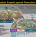 Fort Leonard Wood to host 2026 Protection Senior Leader Forum, focus on formation based layered protection