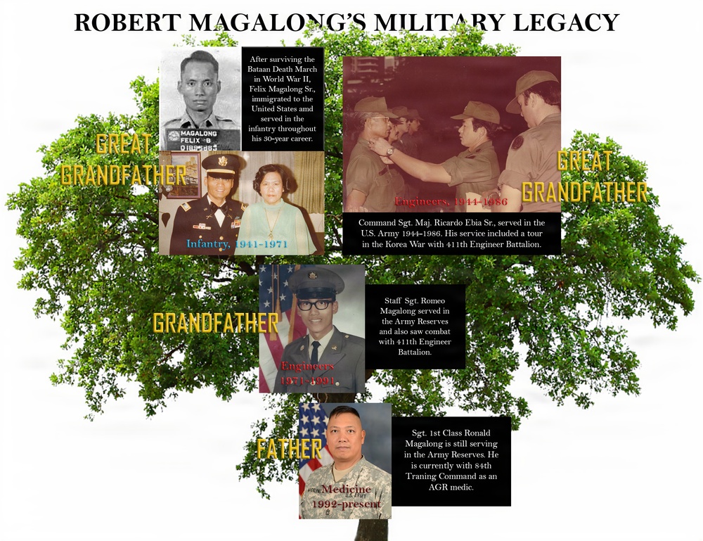 U.S. Military Academy appointee carries on four-generation legacy of Army service