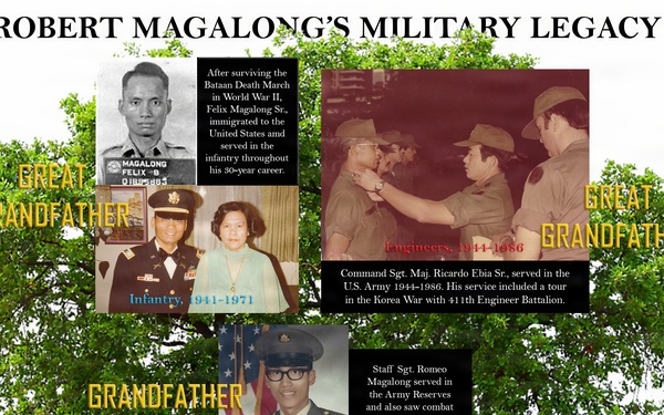 U.S. Military Academy appointee carries on four-generation legacy of Army service