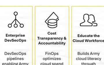 ECMA Cloud Services