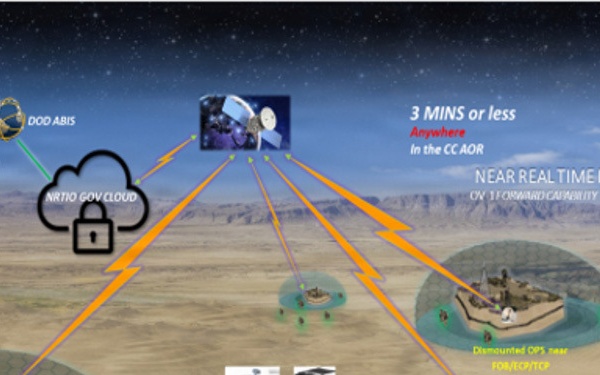 PM TS - Near Real Time Identity Operations (NRTIO)