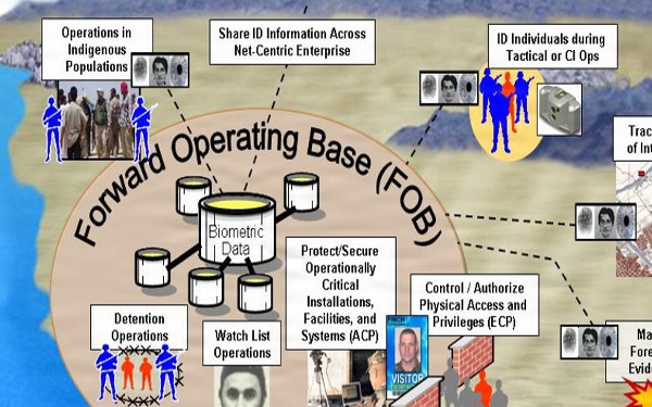 PM TS - Biometrics Automated Toolset – Army (BAT-A)