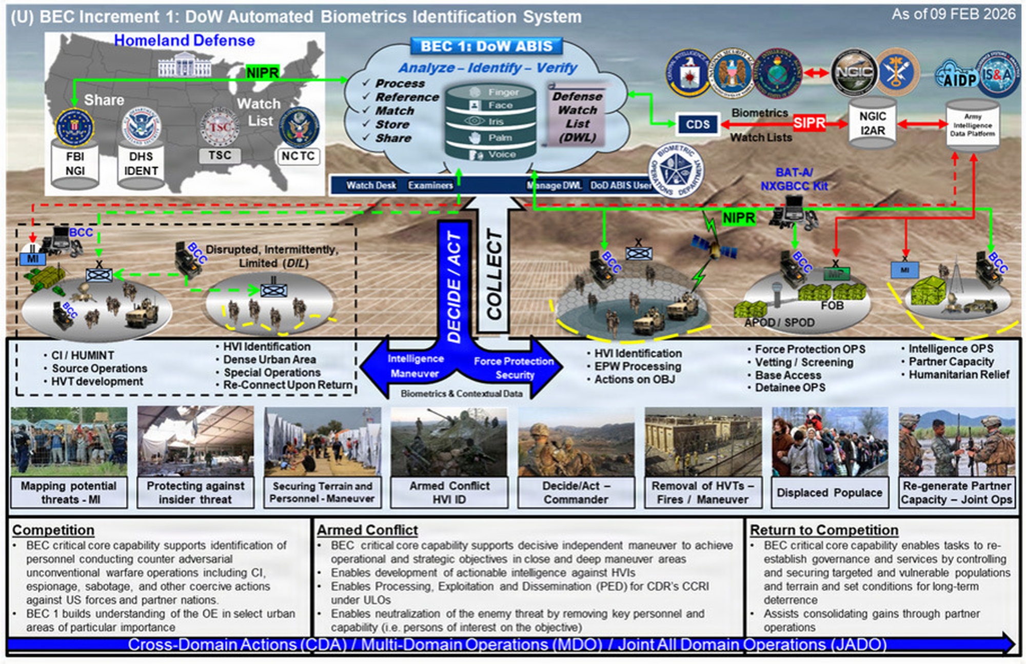 PM TS - Biometrics Enabling Capability (BEC 1)