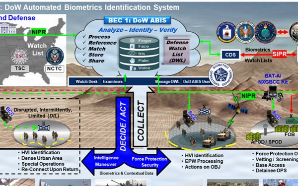 PM TS - Biometrics Enabling Capability (BEC 1)