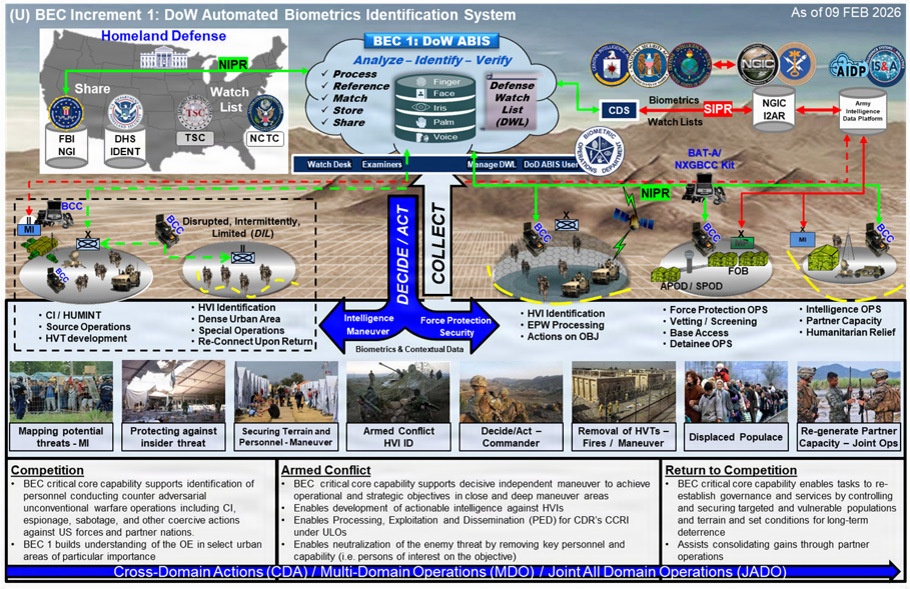 PM TS - Biometrics Enabling Capability (BEC 1)
