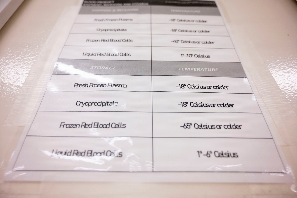 Defense Health Agency’s Force Health Protection division visits 95th Medical Detachment-Blood Support at Camp Humphreys