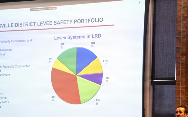 Rising waters, rising to the challenge: USACE Louisville District hosts 2026 levee safety meeting