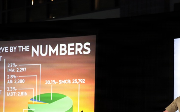 Modern Day Marine 2026