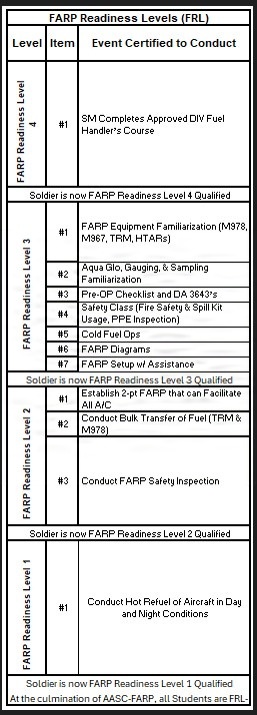 FARP Readiness Chart