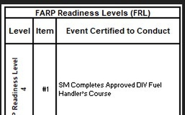 FARP Readiness Chart