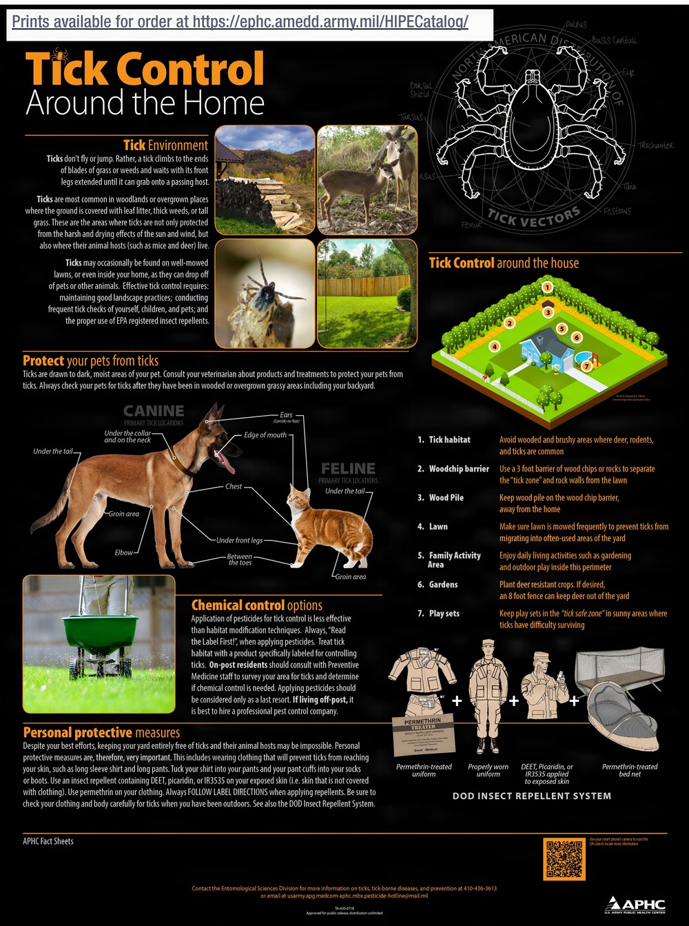 U.S. Army Public Health Center Tick Control Poster