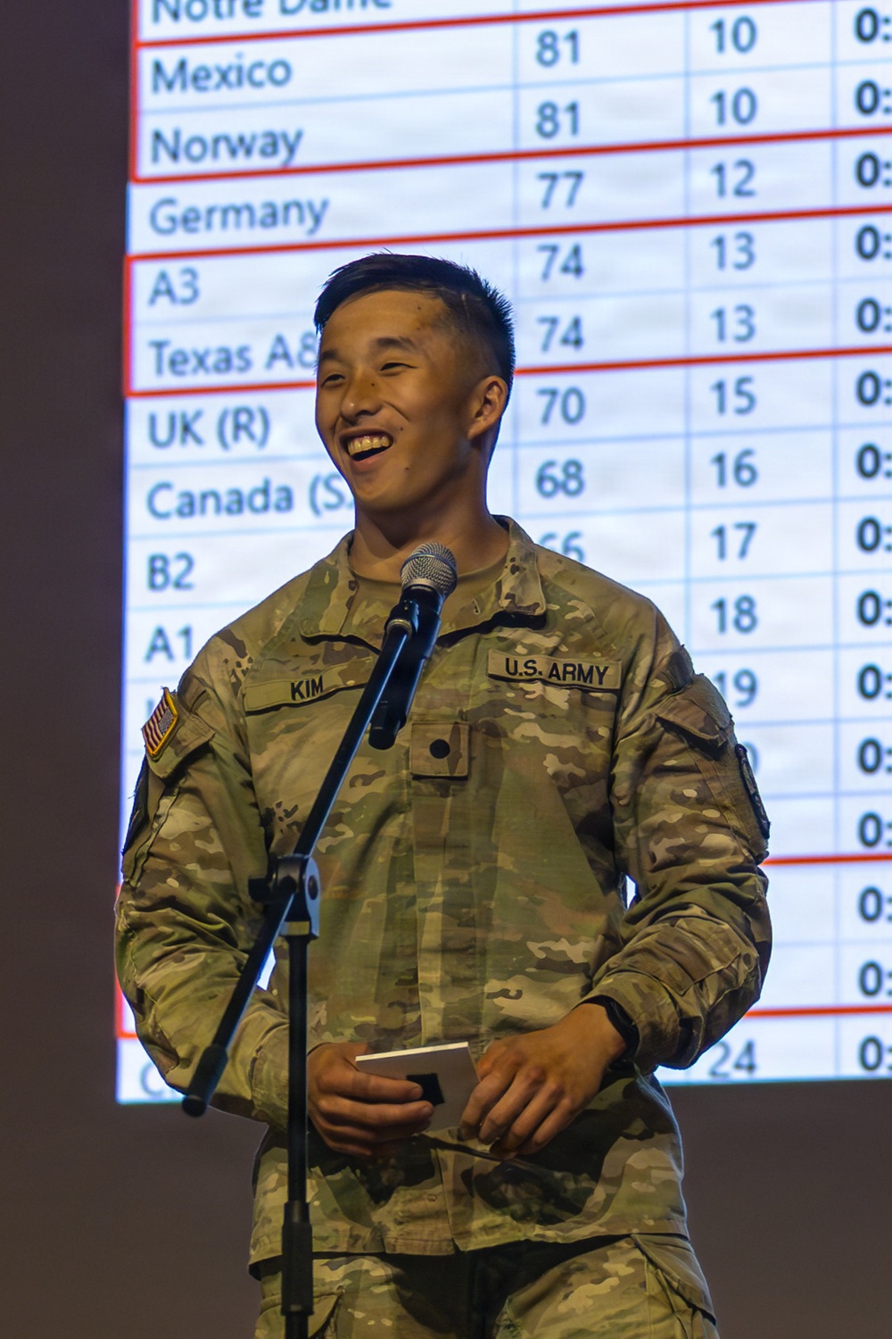 Sandhurst Military Skills Competition | 2026