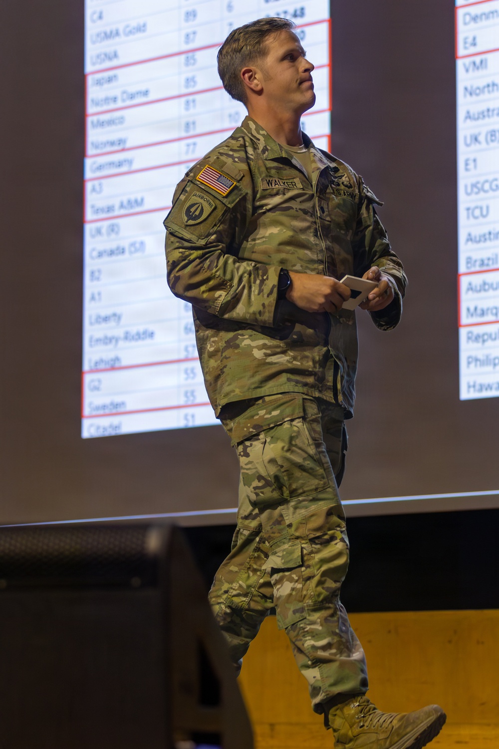 Sandhurst Military Skills Competition | 2026