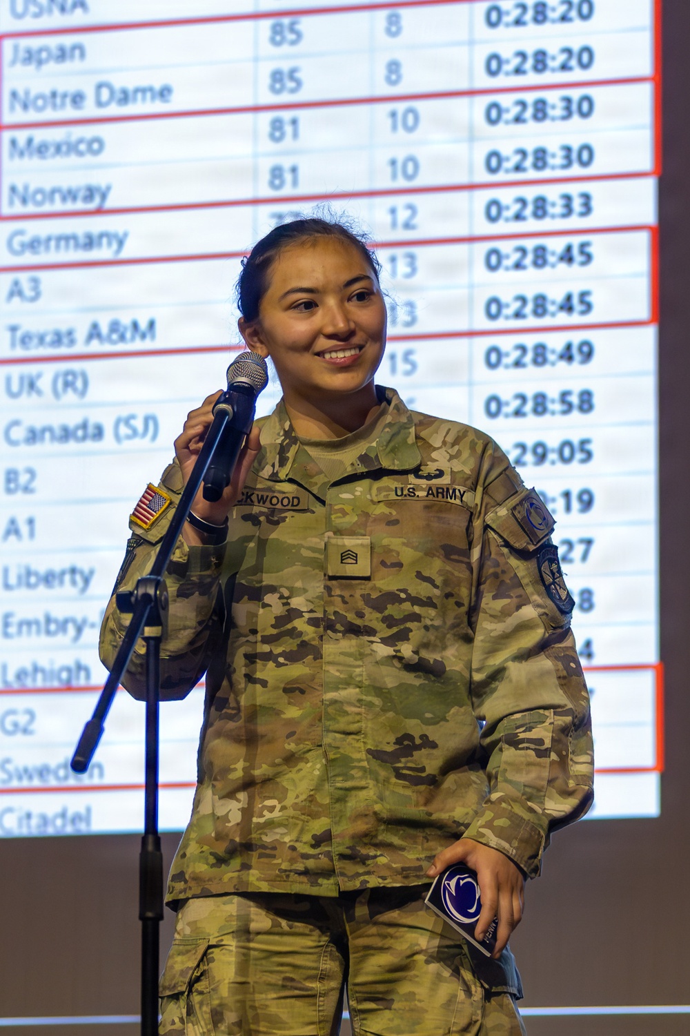 Sandhurst Military Skills Competition | 2026