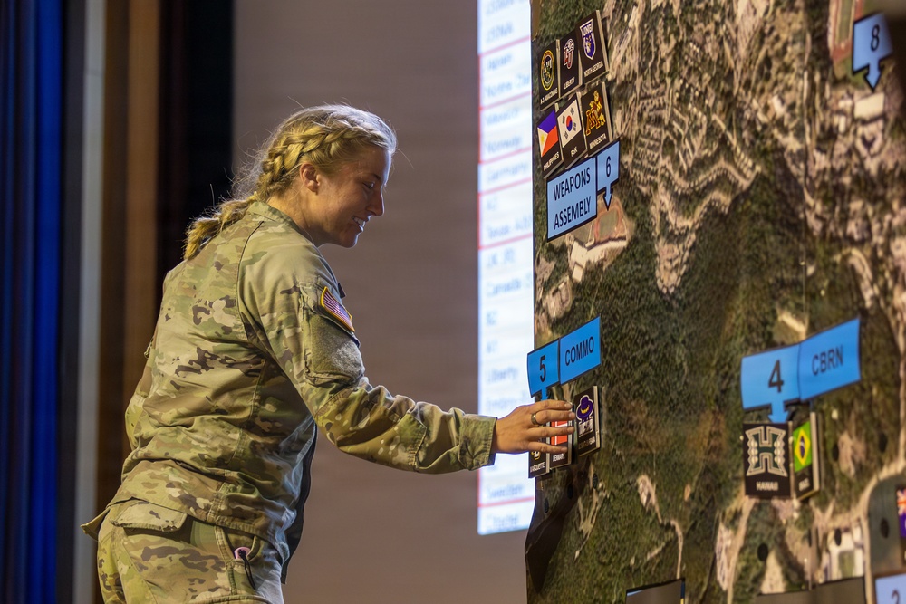 Sandhurst Military Skills Competition | 2026