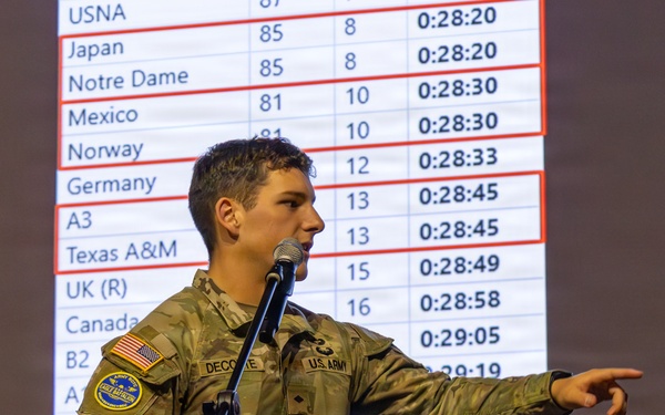 Sandhurst Military Skills Competition | 2026