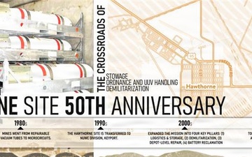 A legacy of undersea warfare innovation: NUWC Division, Keyport Hawthorne Site 50th anniversary series