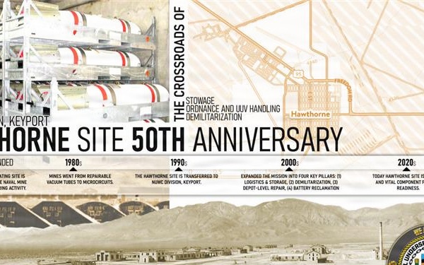 A legacy of undersea warfare innovation: NUWC Division, Keyport Hawthorne Site 50th anniversary series