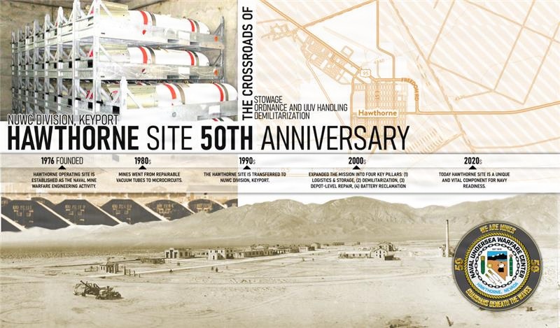 A legacy of undersea warfare innovation: NUWC Division, Keyport Hawthorne Site 50th anniversary series