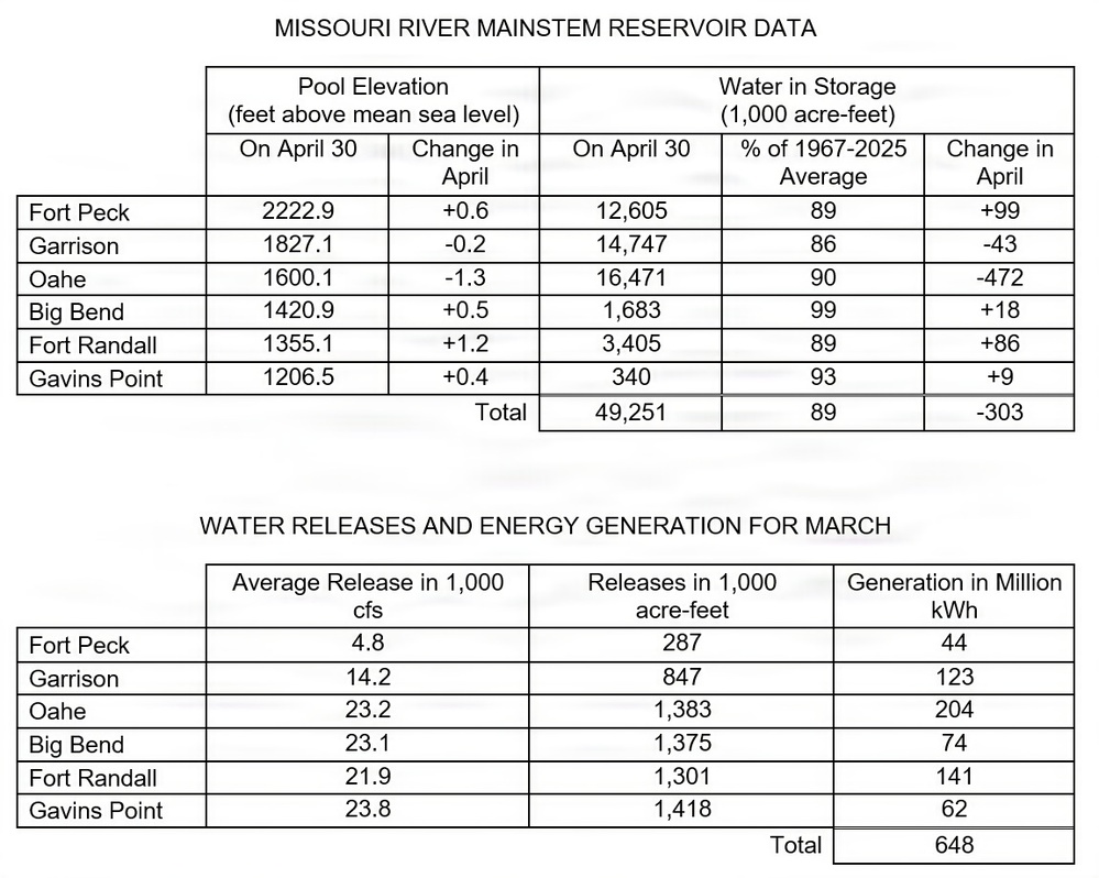 Missouri River Monthly Update - May