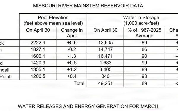 Missouri River Monthly Update - May