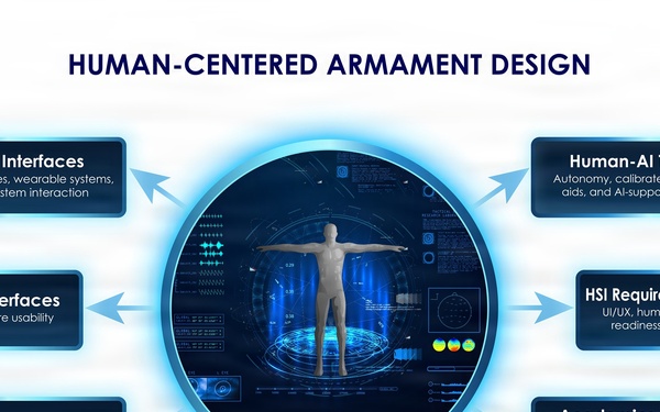 Tactical Behavior Research Laboratory serves as bridge between Soldier and system