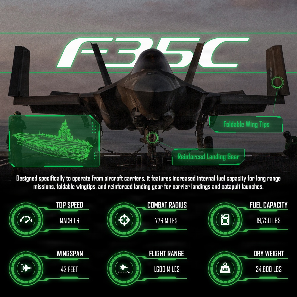 Quarterback of the Battlespace: F-35B and F-35C Capabilities