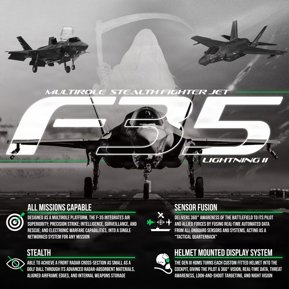 Quarterback of the Battlespace: F-35B and F-35C Capabilities
