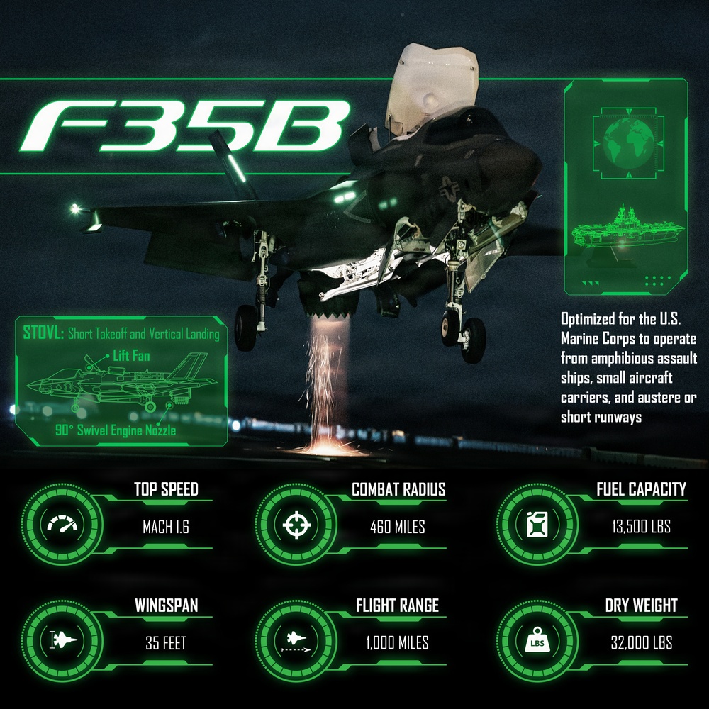 Quarterback of the Battlespace: F-35B and F-35C Capabilities