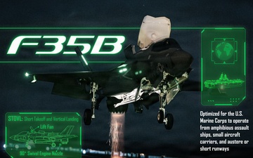 Quarterback of the Battlespace: F-35B and F-35C Capabilities