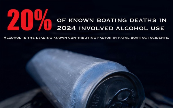 U.S. Coast Guard BUI Graphic